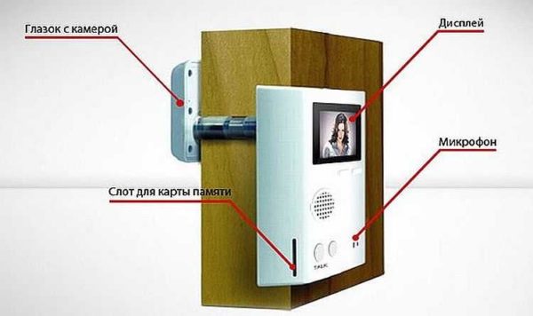Как выбрать видеоглазок (дверной глазок с видеокамерой)