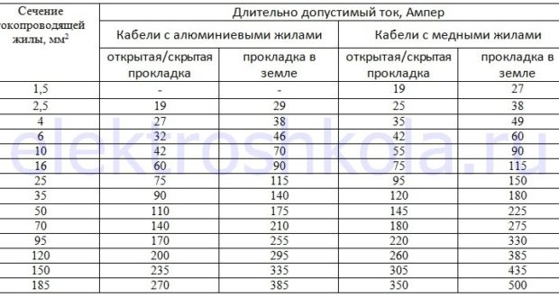 Расчет электрической сети и выбор аппаратов защиты