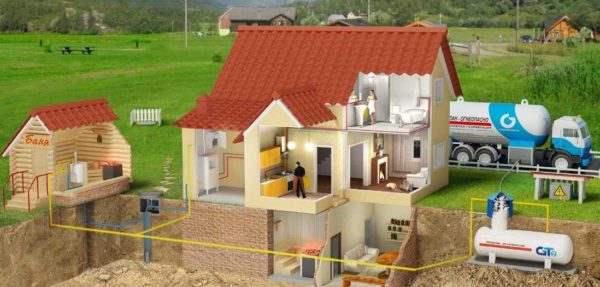 Системы газового отопления частных домов