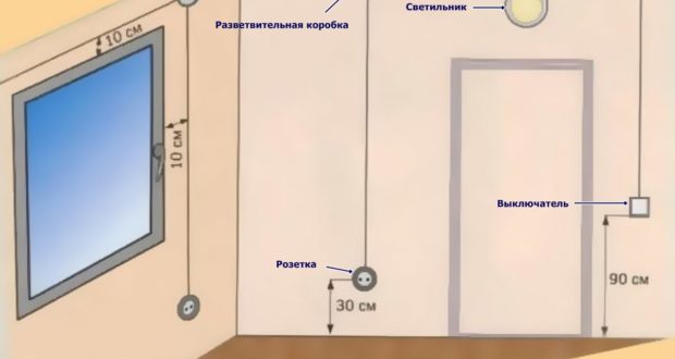 Монтаж электропроводки