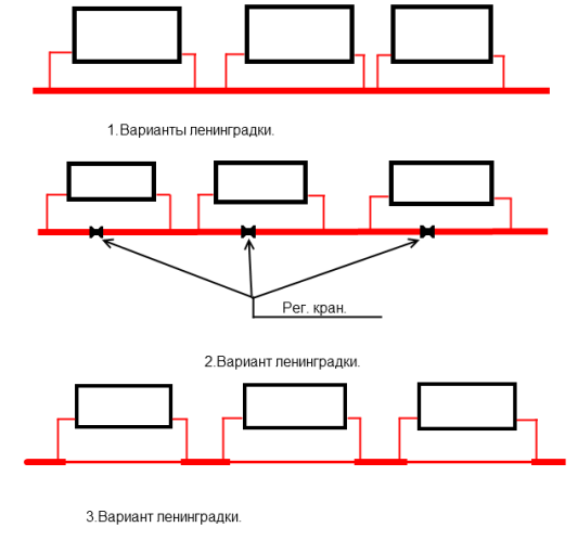 Как выбрать систему отопления дома, дачи