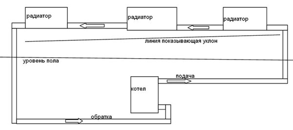 Как выбрать систему отопления дома, дачи